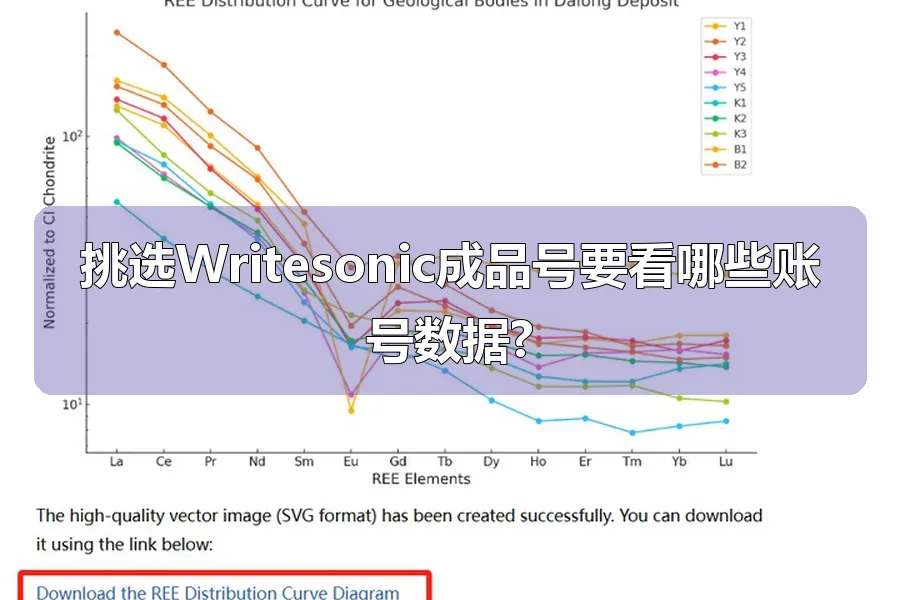 挑选Writesonic成品号要看哪些账号数据?
